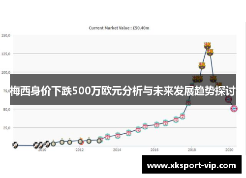 梅西身价下跌500万欧元分析与未来发展趋势探讨