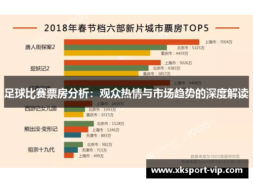 足球比赛票房分析：观众热情与市场趋势的深度解读